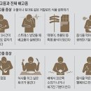 효과가 아주 잘 입증된 가짜 배고픔 테스트 이미지