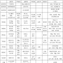 [스크랩] 복숭아 재배기술