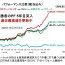 타카이치 정권 기대에 닛케이 평균 5만엔 돌파-11/4(火) / ダイヤモンド・ザイ 이미지