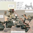 ﻿Nasa to send new rover to Mars in 2020 / bbc 이미지