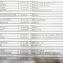 새천년 내과의원 이미지