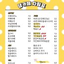댕살롱 이미지