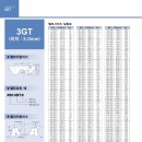 대한물산 이미지