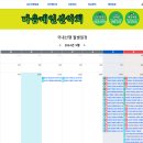 이용해서 장거리 당일치기 등산 (Feat. 좋은사람들, 다음매일산악회, 알레버스, 페플셔틀, 반더룽산악회)