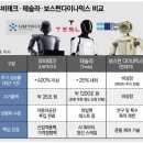 유비테크