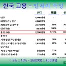 한*문