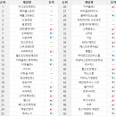 신화빌딩 DC백화점 이미지