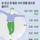 당신의 근육 나이는 얼마나 되세요??? 이미지