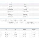(주)와이에스컴퍼니