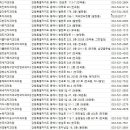 새영동치과의원 이미지