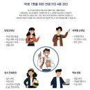 사임당로 72 | 강남/서초 재수 반수 독학 72시간재수학원 후기