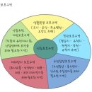 보전관리지역에서 태양광 가능한가 이미지