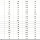 홍성 버스터미널 이미지