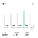 옥이물류 | [아마존 주가] "지금이 줍줍 기회?" 실적 발표 역대급 매출에도 11% 급락 하락 이유 2026 전망