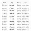행정리 2-6