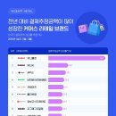 (주)다섯 네이버블로그