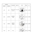 제2017-96호 유네스코 인류무형유산, 춘천우체국 준공기념, 관광인(군위,울진죽변,의성탑리,의성,상주) 이미지