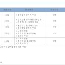 KT파워텔 채용 / 2010년 신입사원 공채(~3/7) 이미지