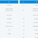 버블버블 이미지