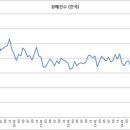 통계로 보는 경매이야기.. 이미지