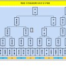 프라임당구클럽 이미지