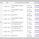 석읍리 이미지