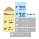 온양온천랜드 휘트니스 이미지