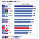 행복을 원하시나요? : 진정한 휘게의 비밀 | 여행에서 행복을 찾다[1정 연수 후기를 남겨주세요:)]