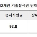 2025 7주차 과제 이미지