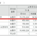 주식회사 엔드림 이미지
