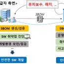 에스봄(SBOM)