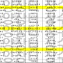 (주)요양장터장수마을