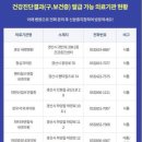 시지미래내과의원 이미지