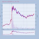 에스디소프트 이미지