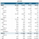 호남1호태양광발전소 | [2025년 6월 6일] 이재명 정부, 그리고 놓쳐서는 안될 에너지 섹터