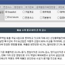 동국전기 - 성동구 아차산로7길 36 | 동국전기