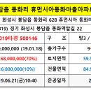 현대PLUS치과의원 이미지