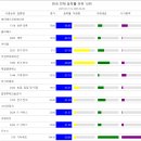 제일코프레이션 티스토리