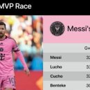 mls 시즌 mvp 후보들 공격포인트 이미지