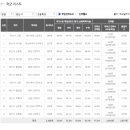 양산중앙중학교 이미지