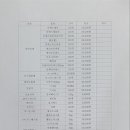 365남문약국 이미지