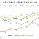 국가경쟁력컨설팅 이미지