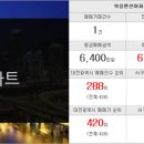 대아부동산중개사무소 이미지