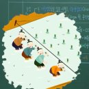 정남약국 | [심화별개념6] _ 13 고려(경제, 사회)｜한국사능력검정시험 심화 PT 통강