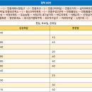내기2리마을회관 이미지