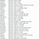 흥업한의원 이미지