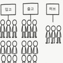 쿠팡 허브 알바, 여자도 할 수 있나요? (동탄센터 후기)