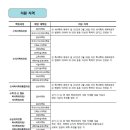 홍익대학교 산업대학원 이미지