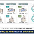 노블랜드