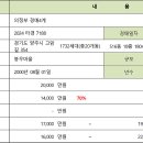 봉우